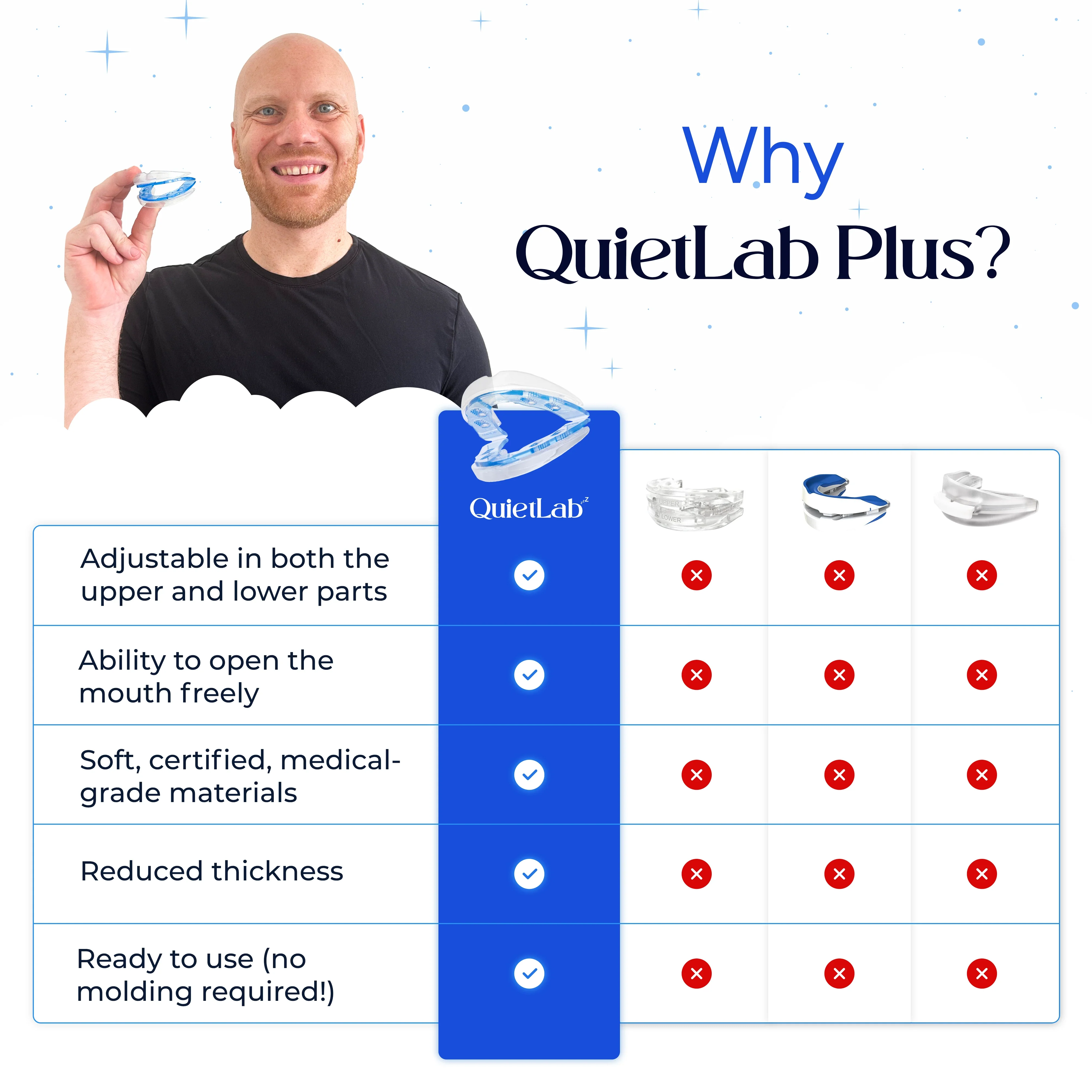 Premium QuietLab Plus Adjustable Anti-Snoring Mouthpiece - Image 8